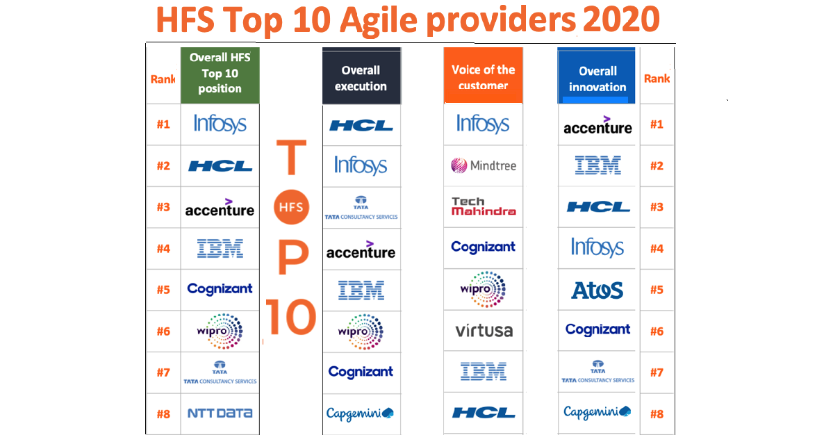 The Agile Gabriel Calls The Leaders Who Ll Take You Into The Cloud Faster Horses For Sources