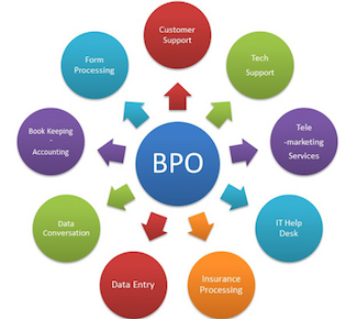 Why a good BPO provider is not enough for a successful BPO service delivery