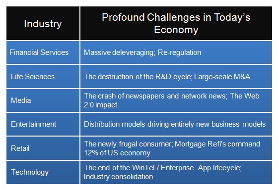 Why innovation in global business operations is critical for survival