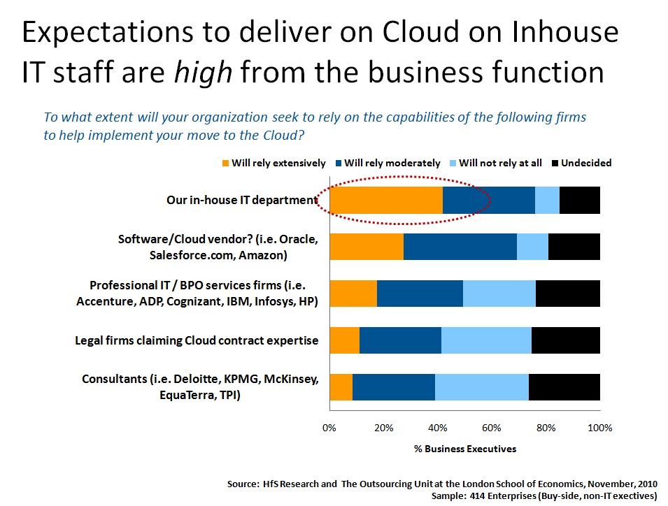 The Industry Speaks about Cloud, Part III: business and IT finally agree – IT must tool-up to enable cloud business services