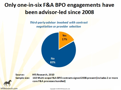 Is TPI’s Index reflecting the real BPO industry picture?