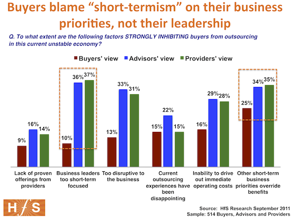 Too many providers and advisors are being myopic with their clients and failing to understand their business pressures