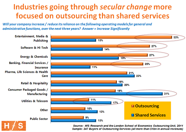 Industries that Benefit Most from this Service