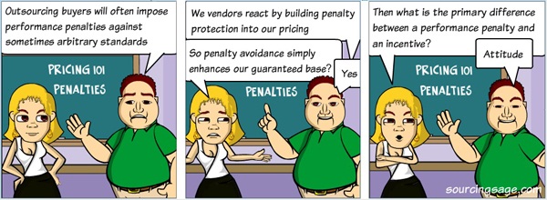 Forget gain-sharing, start with penalty-sharing…