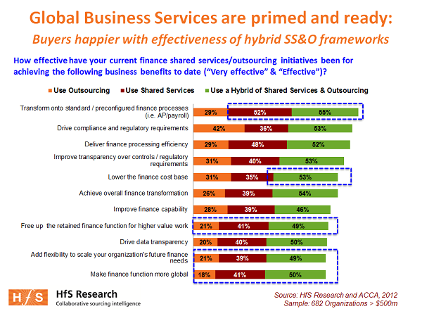 The end of outsourcing as we know it… Part I