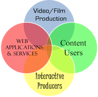 The rise of next-gen marketing outsourcing: digital media operations