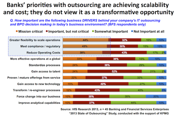 Banking in 2013: Control freaks who just can’t let go face their toughest challenges yet