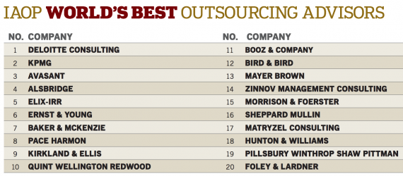 So… are these the world’s best outsourcing advisors?