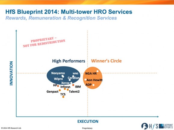 Three make Winner’s Circle for Multi-tower HR Outsourcing: NGA, Aon Hewitt and ADP