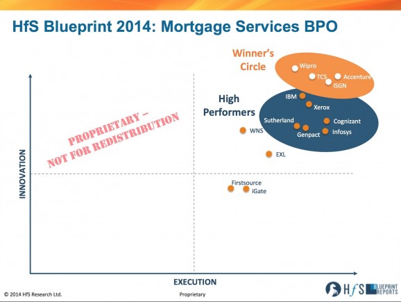 Accenture, Wipro, TCS and ISGN make the Winner’s Circle for Mortgage Services BPO