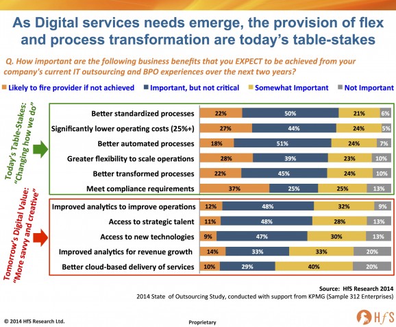 The new table-stakes: Fixing the Analog Present for a Digital Future