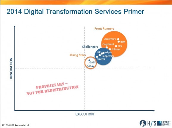 The Digital Transformation Services Blueprint Primer is unveiled: Accenture, Cognizant, IBM, Infosys and TCS are the front runners