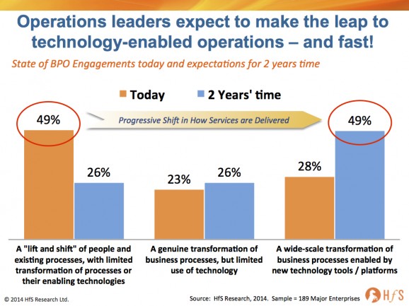 Accenture makes significant As-a-Service play by bringing together Operations, Cloud and Infrastructure