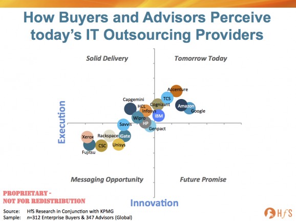 Welcome to the being-disrupted IT Outsourcing provider landscape where 50% of deals are at risk