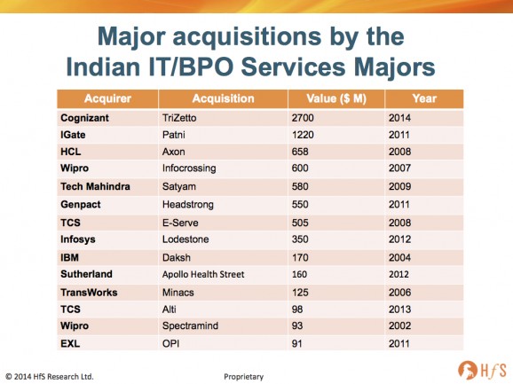 Cognizant makes the biggest bet ever by an Indian services provider. This is a big bloody deal…