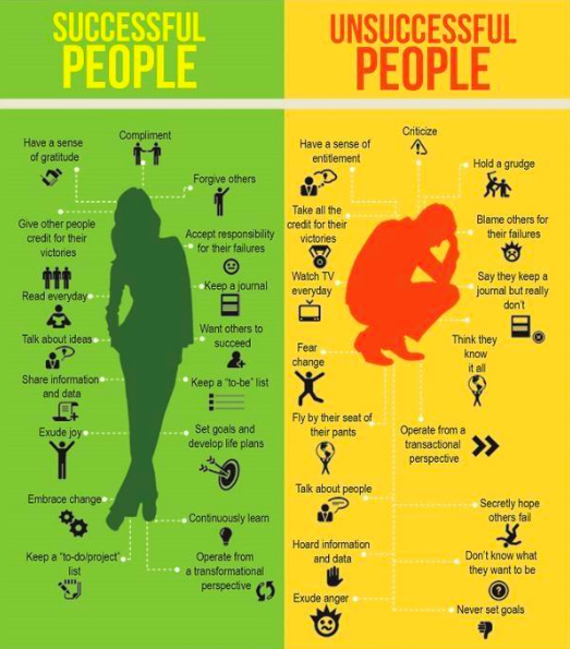 How successful do you think you really are?