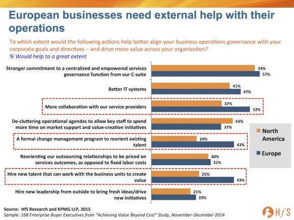 Skill not Scale, Part II: Europe poses the biggest opportunity as As-a-Service models emerge