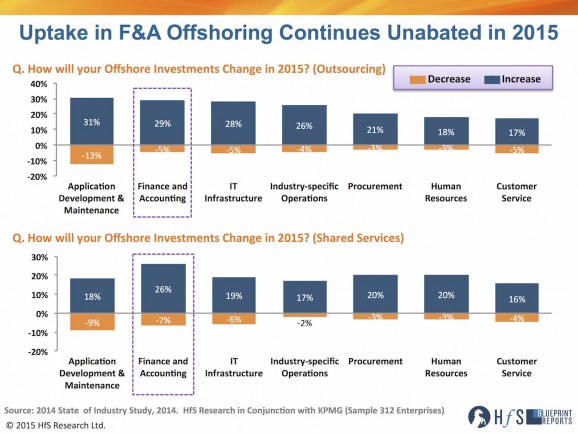 F&A-Offshoring-2015