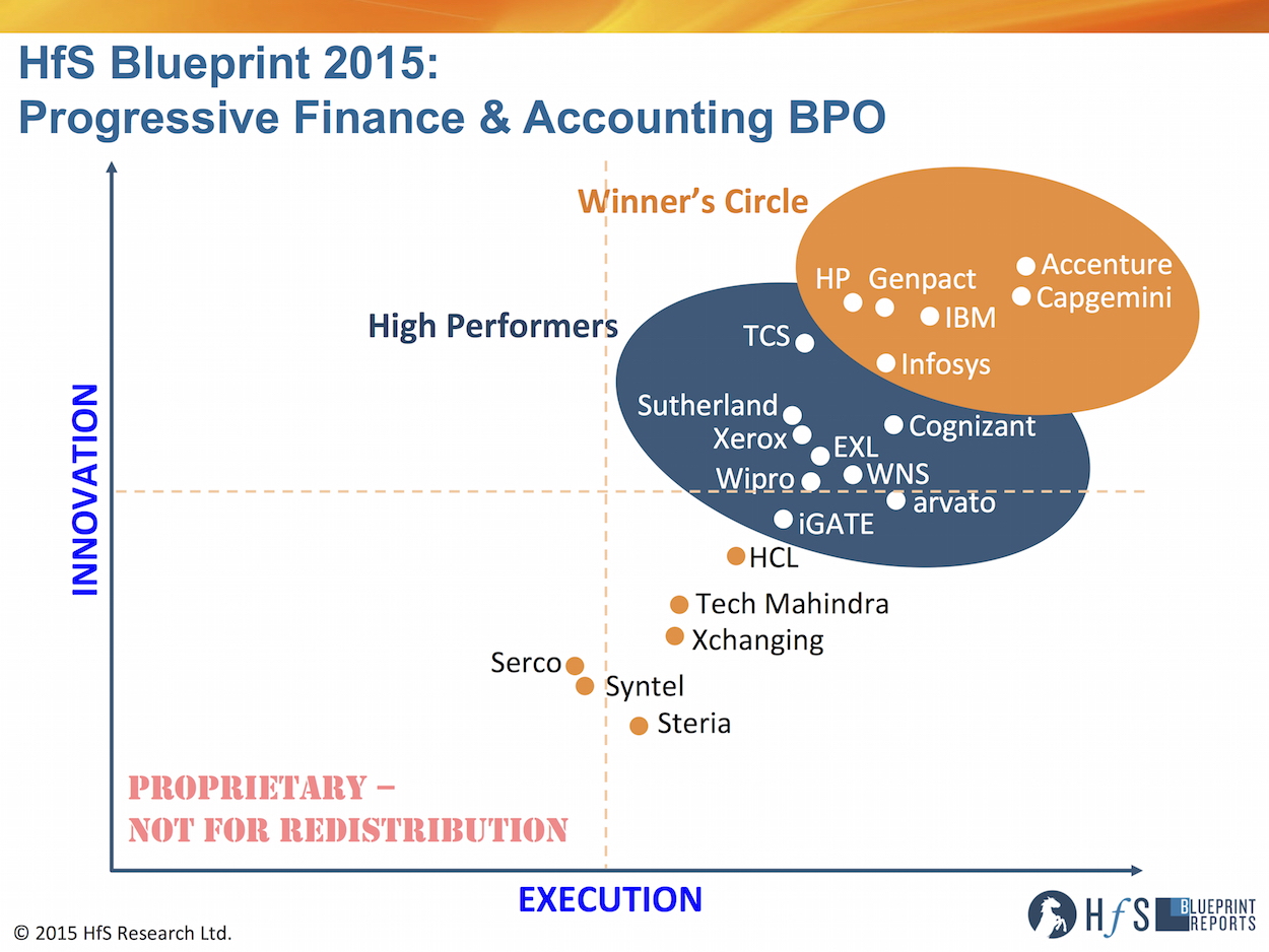 The 2015 Progressive F&A BPO Blueprint