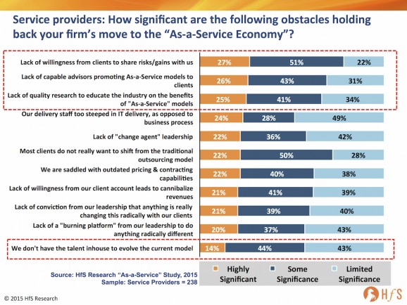 Service providers blame their clients, advisors and analysts for their As-a-Service failure