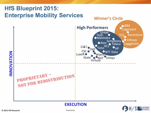 The 2015 Enterprise Mobility Services Blueprint: IBM, Cognizant, Accenture, TCS, Infosys and Capgemini in the Winner’s Circle