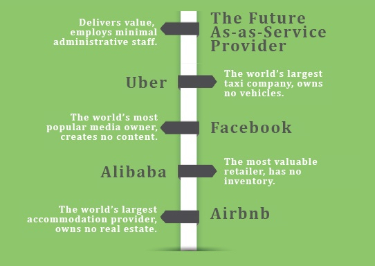 As-a-Service Graphic