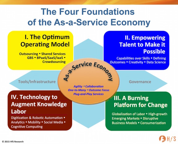 Principles of As-a-Service5