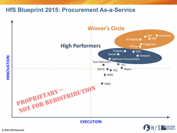 Procurement makes its move to As-a-Service…. so who’s leading the market?