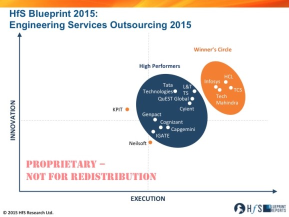 Infosys, HCL, TCS, and Tech Mahindra make the first Engineering Services Winners Circle