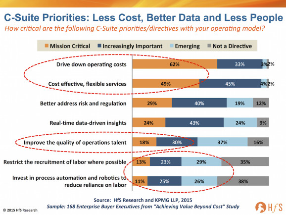 The lack of ethics in enterprise AI and intelligent automation