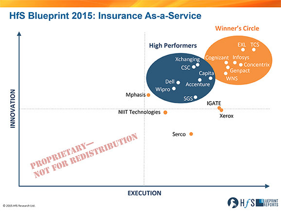 TCS, EXL, Concentrix and Infosys set the As-a-Service pace for Insurance