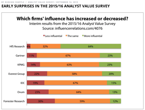 Long live the freemium analyst model…