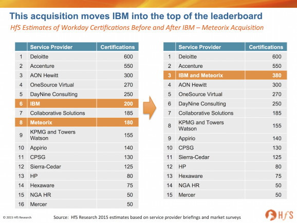 IBM+Meterorix-Consultants