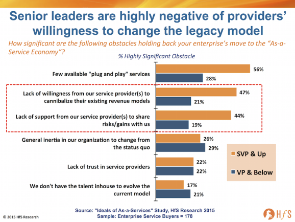 Providers unwilling to change the model