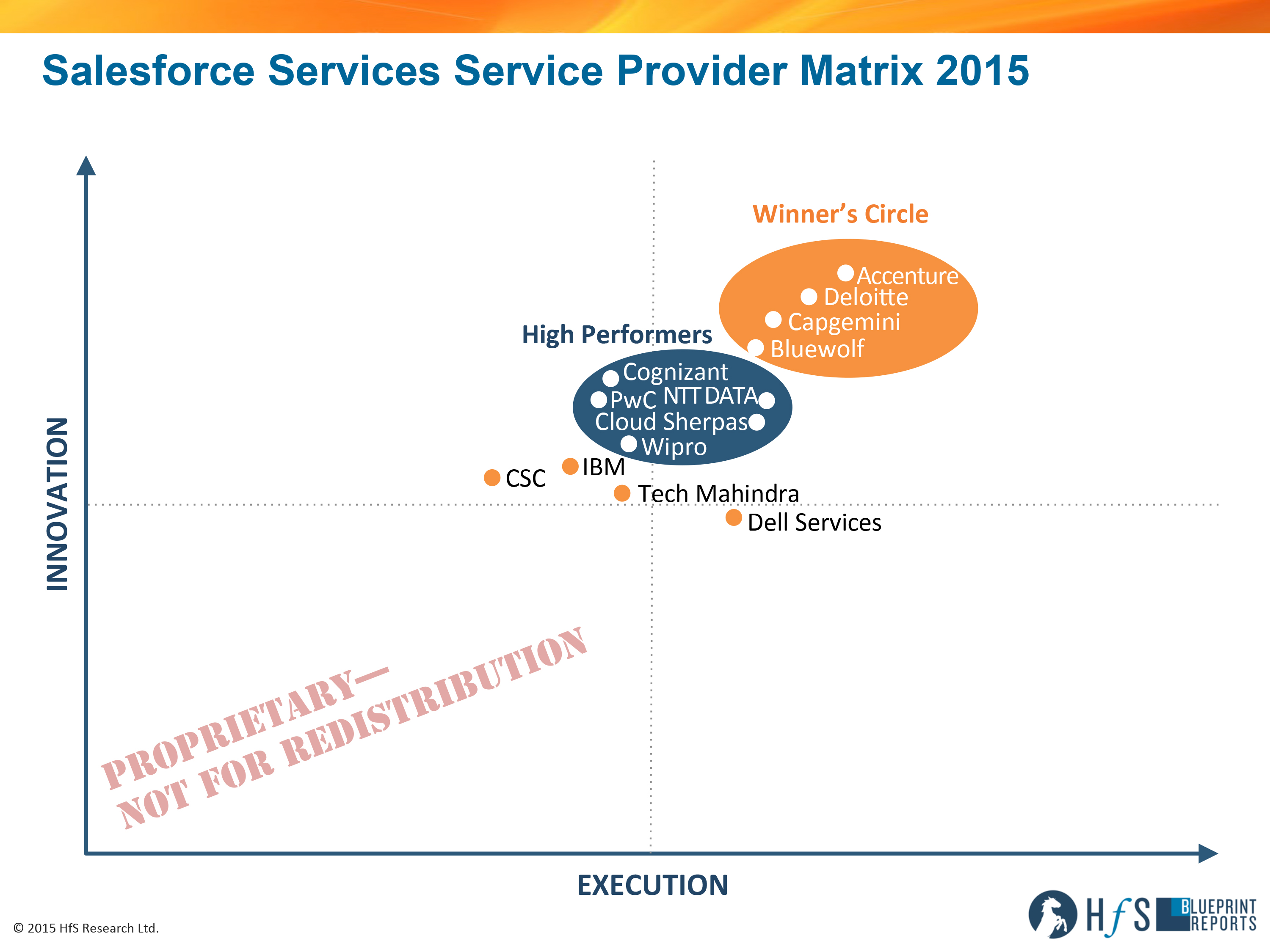 Accenture, Deloitte, Capgemini and Bluewolf lead the industry’s first Salesforce Services Blueprint