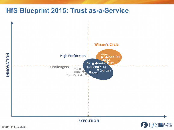Provider, provider on the wall, who’s delivering Trust for Digital?