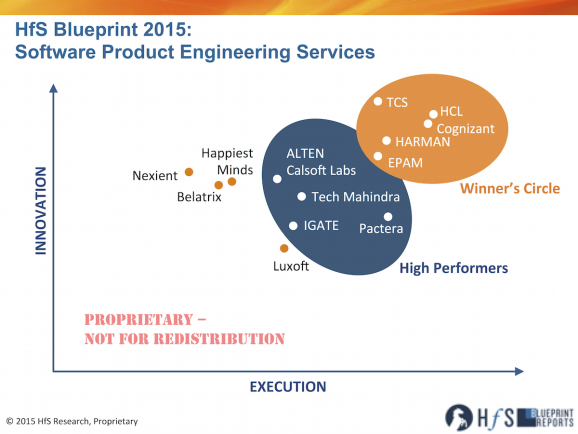 HfS Blueprint, ISV Engineering Services