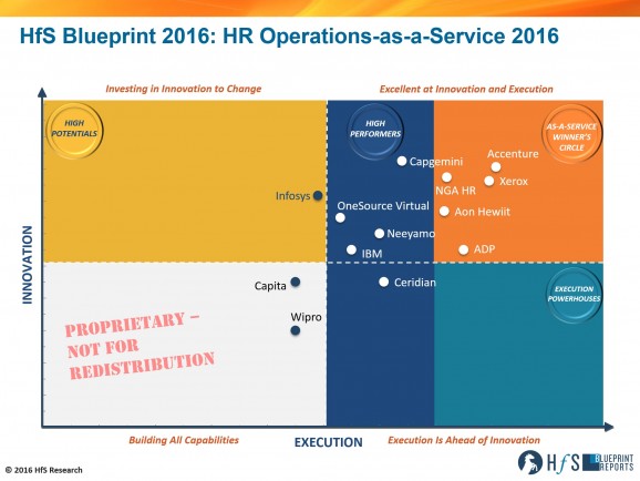 HR Ops_Axis