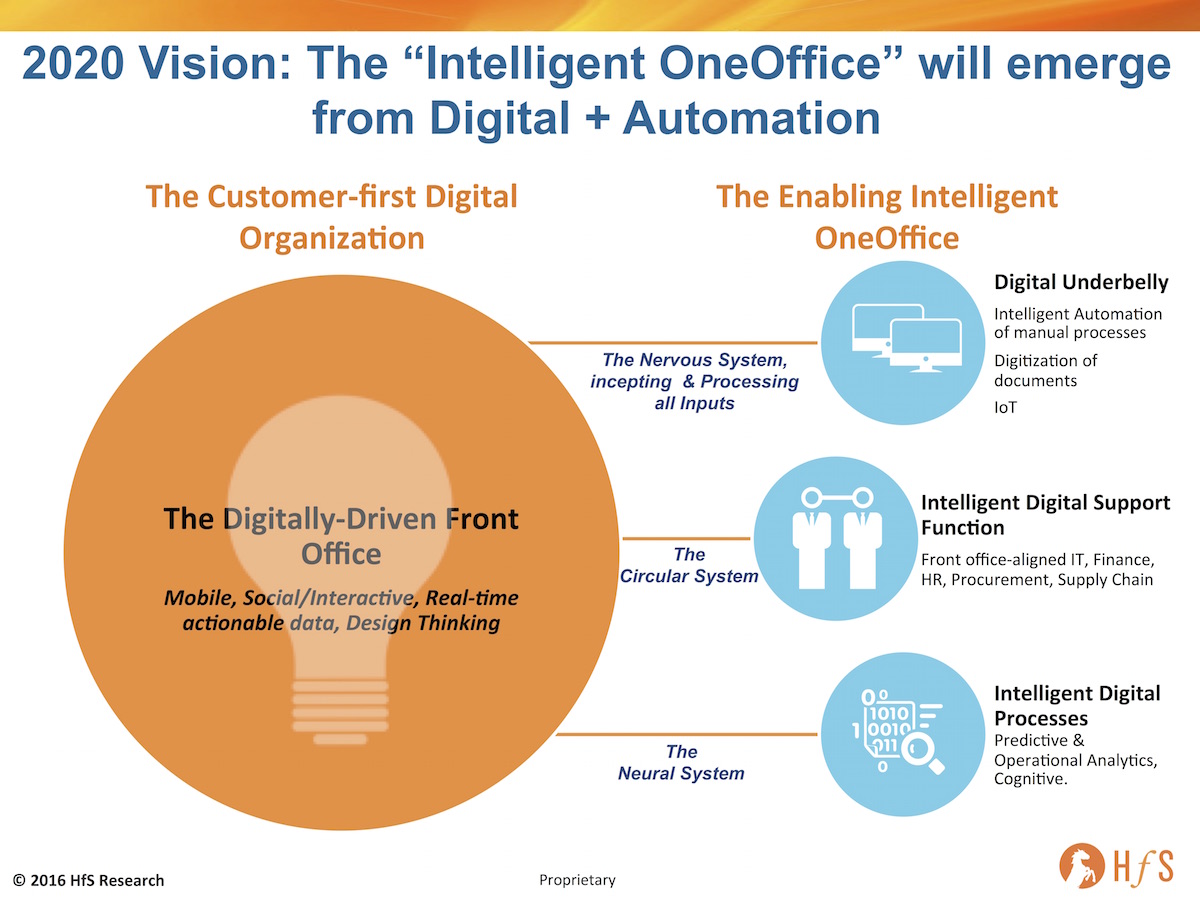 The back office is dead... long live OneOffice - Horses for Sources | No  Boundaries