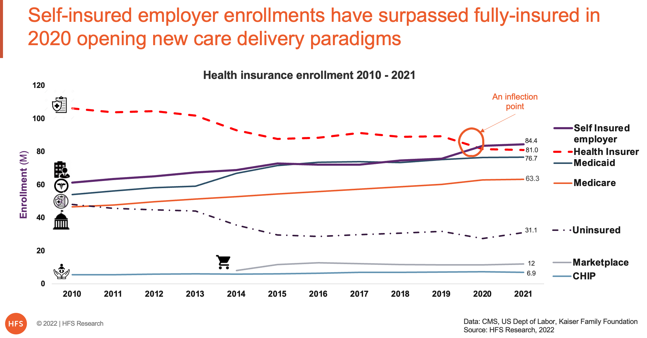 What was the result of a study on technology use conducted by the Kaiser  Family Foundation