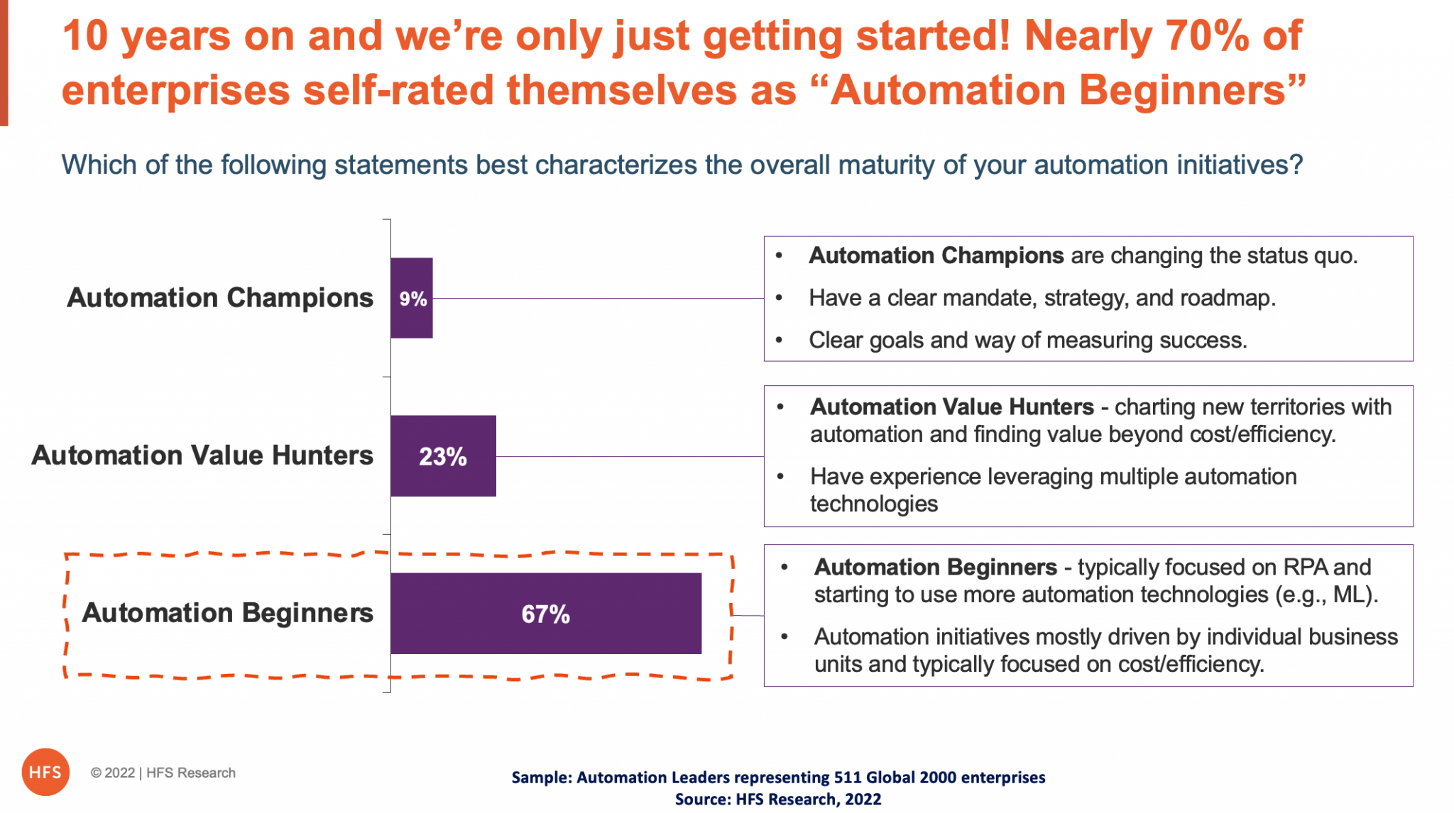 Automation doesn’t dictate why we do things; It must dictate how we do ...