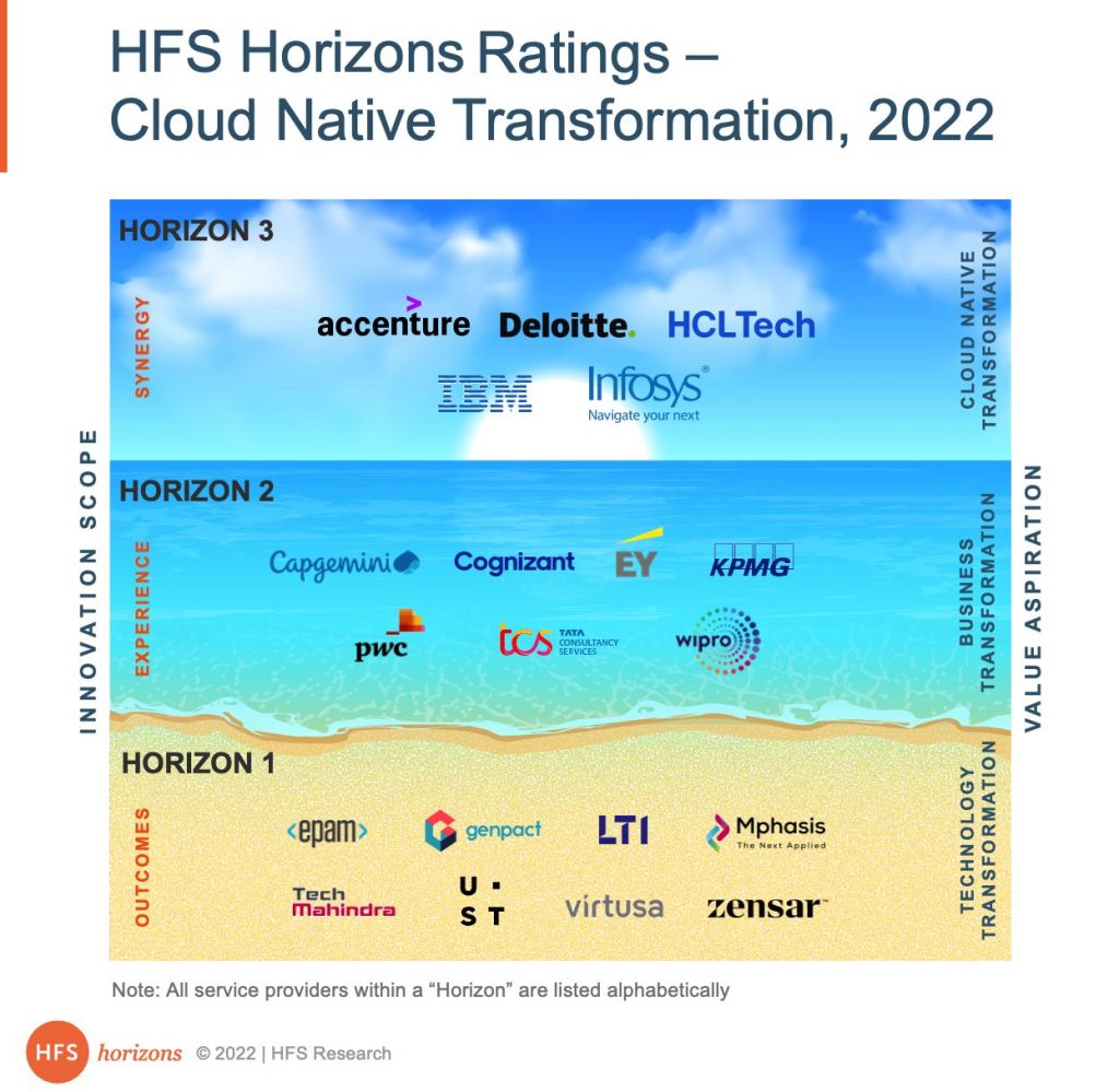 caterease - horizon cloud Images High Quality Grahic HFS Horizons Archives - Horses for Sources | No Boundaries