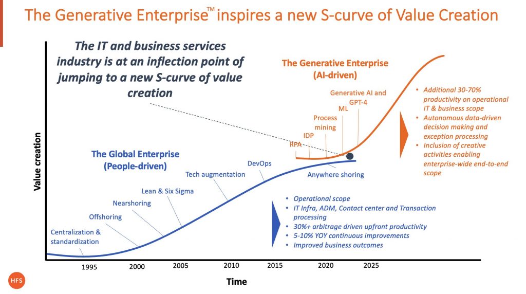 GPT-driven-new-S-Curve-1024x572.jpg