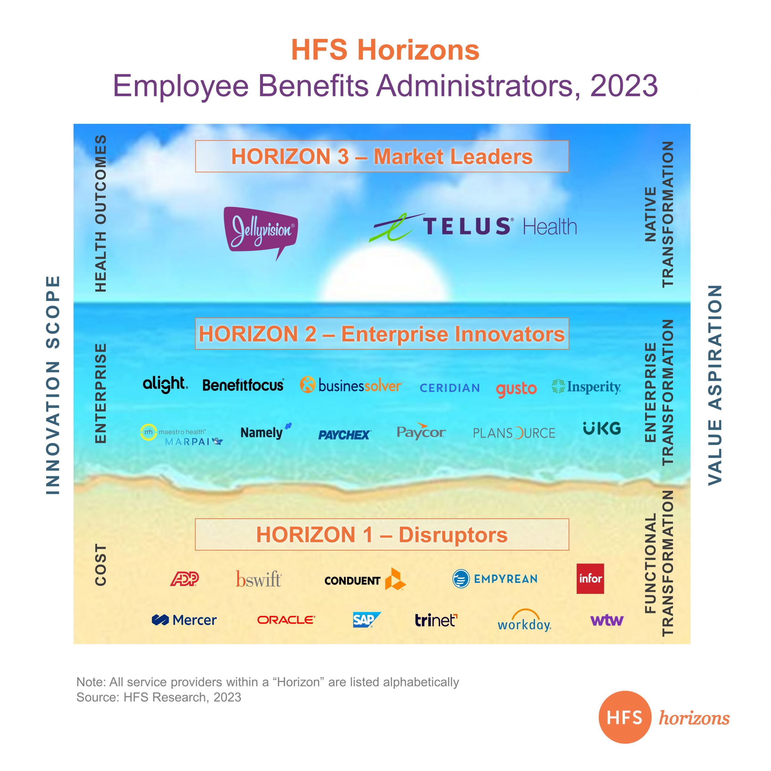 Horizonextrabenefits