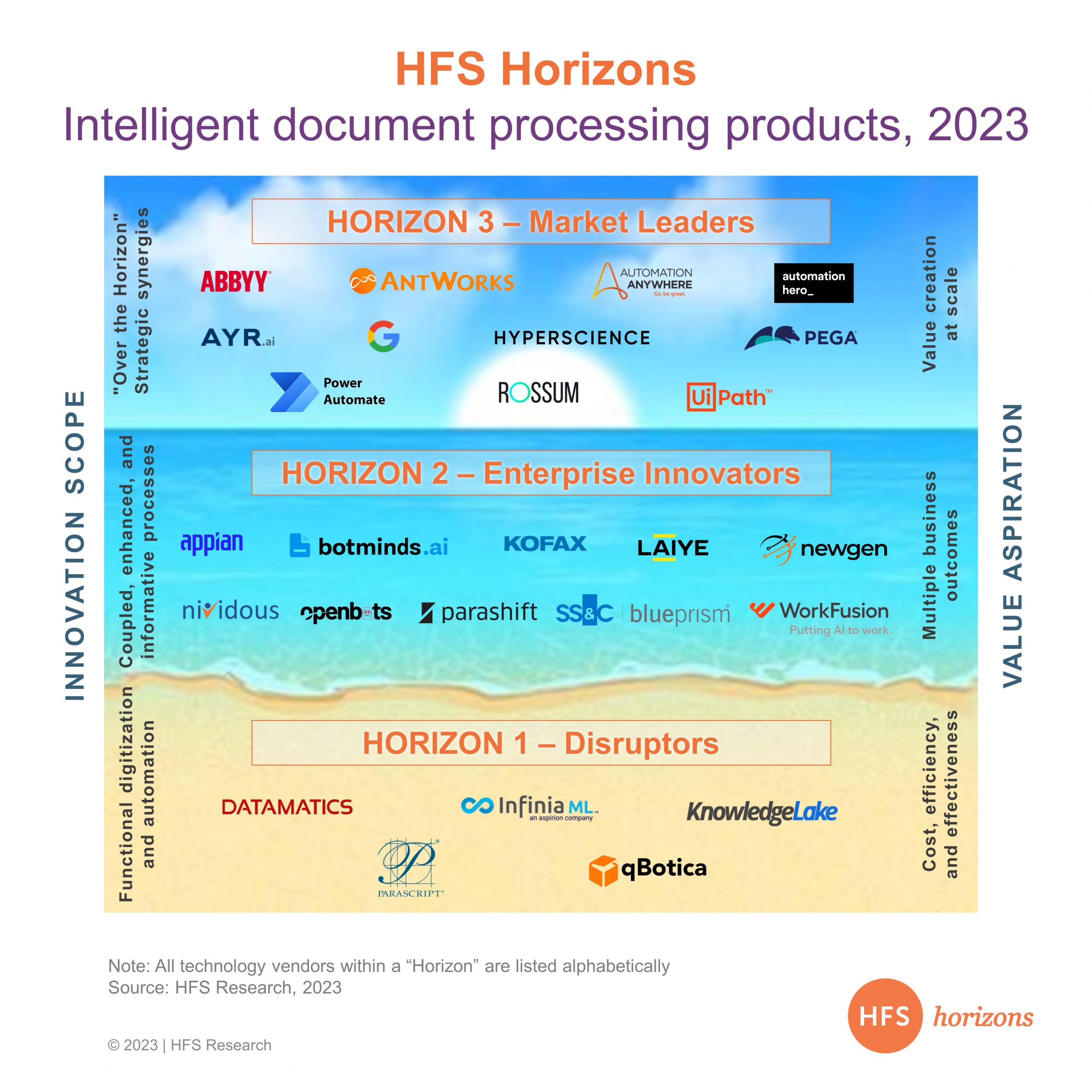 ABBYY's Transformative Approach to Interpreting Data with Intelligent  Automation