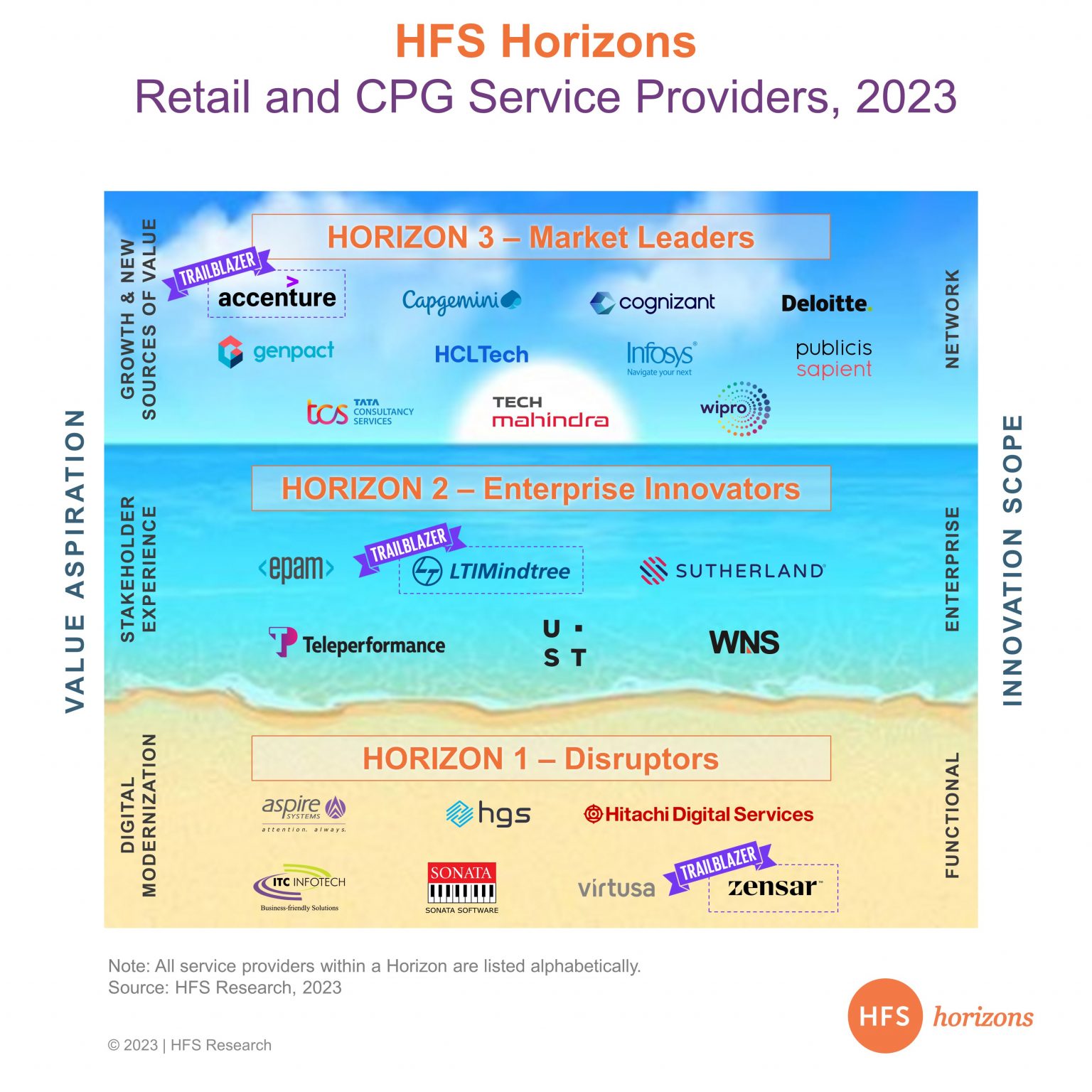 Retail and CPG firms turn to innovation to combat the digital dichotomy ...