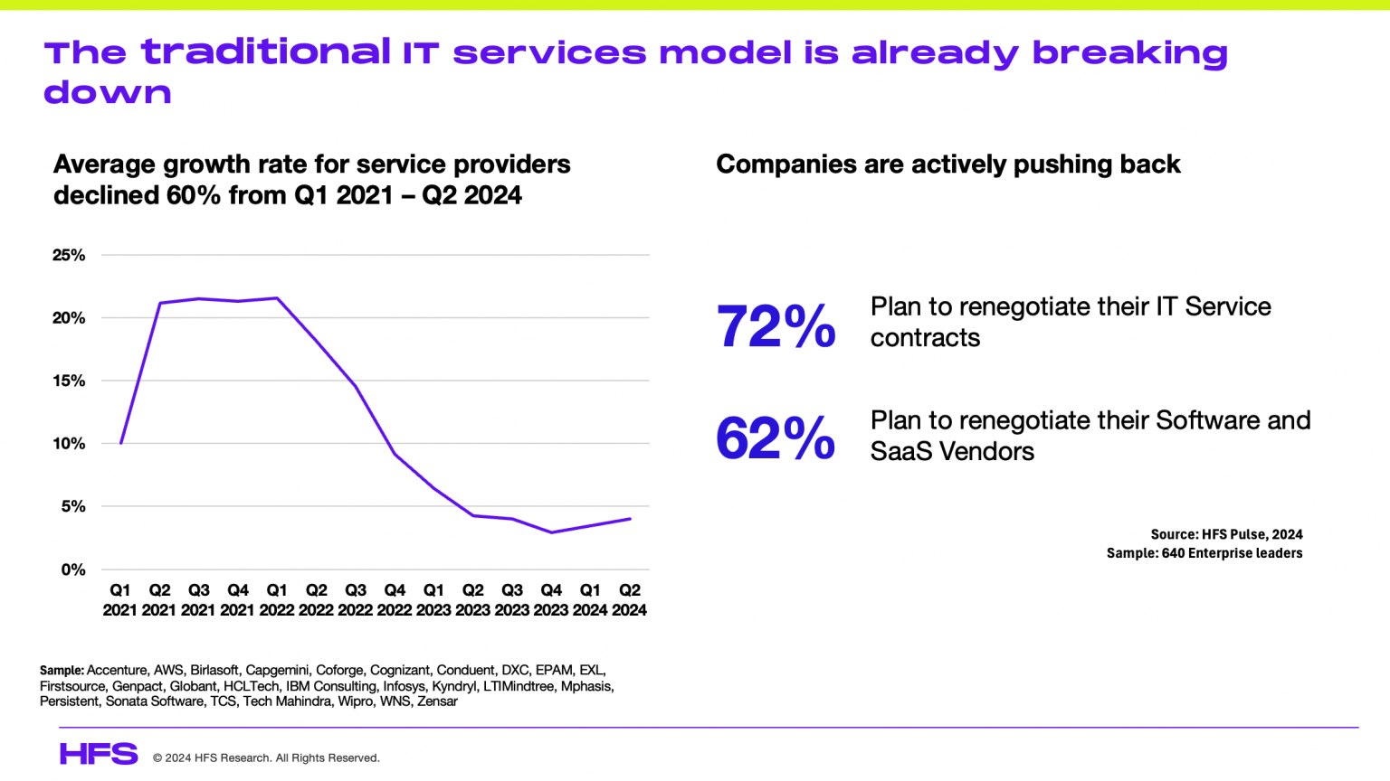 Welcome to the era of Services-as-Software... where the lines between ...