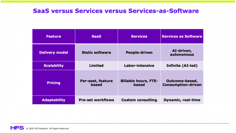 Services-as-Software presents a $1.5 Trillion Opportunity for both ...