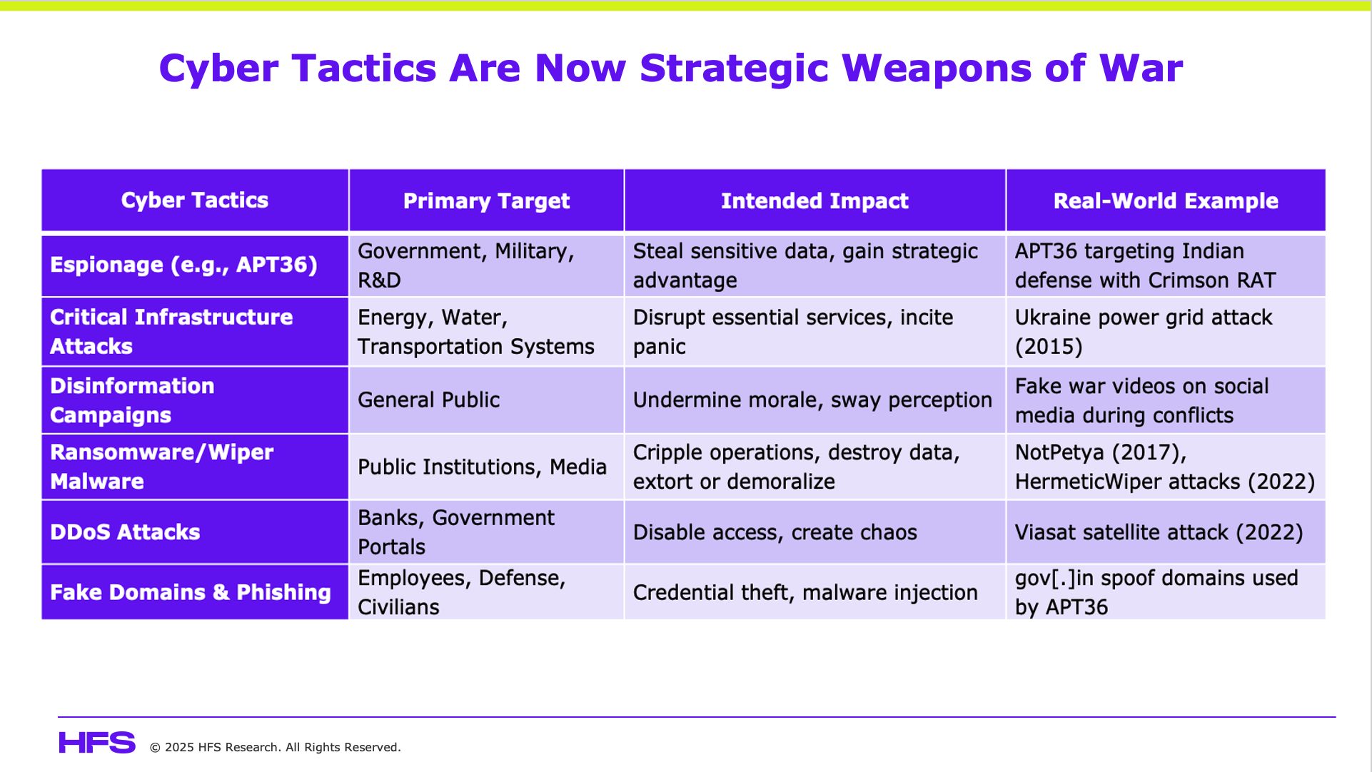 A geopolitical cyber emergency is escalating—and we’re all deer in the ...