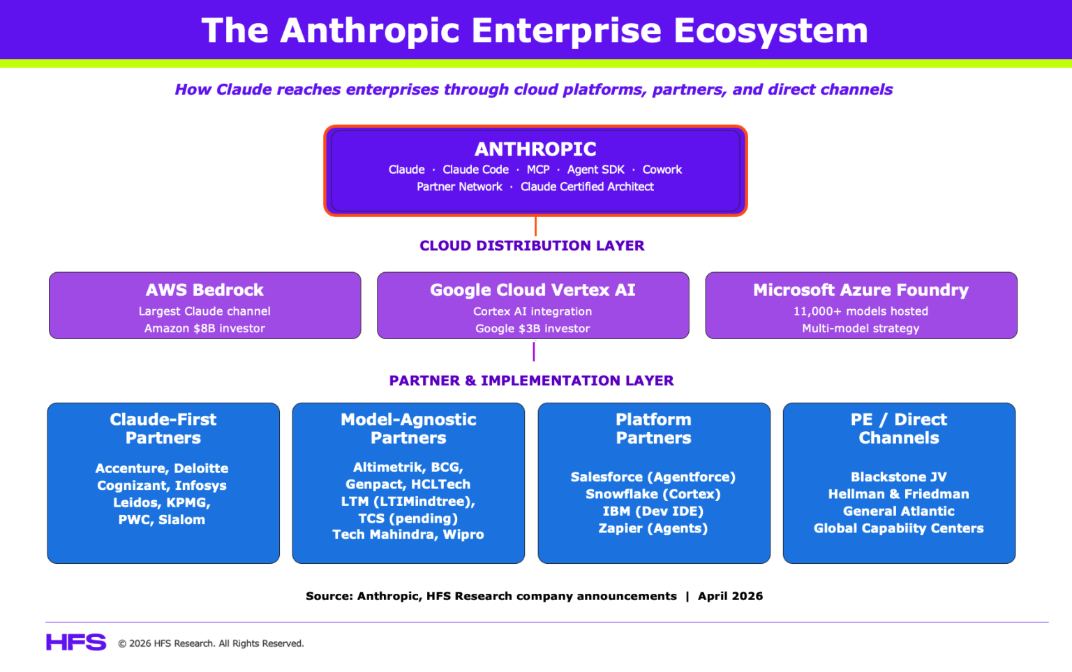 How Anthropic is devouring IT services - Horses for Sources | No Boundaries